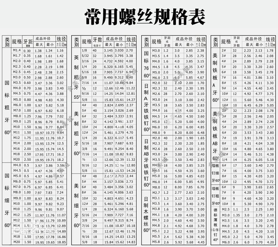 立柱螺栓(图2)